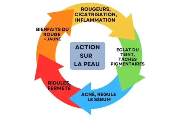 lumino peau